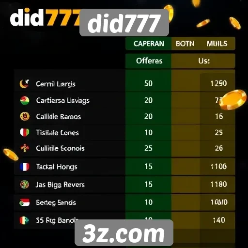 Comparação entre did777 e outros sites de jogos